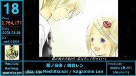 20 Vocaloid Song Based on NicoNico Douga