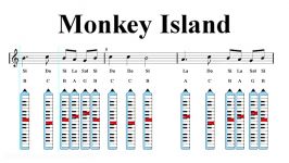 Melodica Notes Tutorial  The Secret of Monkey Island