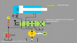 انیمیشن بررسی نقش فول کنترل در سیستم هیدرولیک