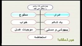 احکام تصویری  مبطلات وضو