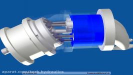 انیمیشن عملکرد پمپ محور خمیده پیستونی axial piston pump