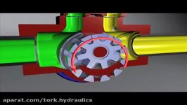 انیمیشن پمپ روتاری دنده ای هیدرولیک Rotary Gear pump