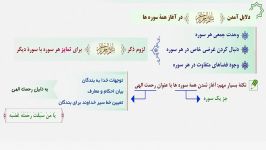 تفسیر آیه شریفه #بسم الله