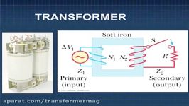 ترانسفورماتورهای ابررسانا