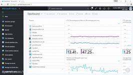 دانلود آموزش هک شرافتمندانه Cloud Computing...