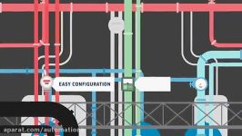 The IIoT Ready PLC Solution from Honeywell