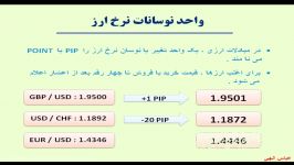 امورش بازارهای مالی