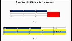 نظریه بازیها قسمت پنجم مفهوم نقطه زینی