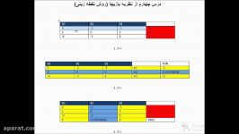 نظریه بازیها قسمت ششم مثالی اجرای روش نقطه زینی