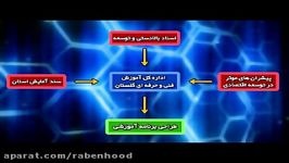 عملکرد پیشنهادات مدیر کل آموزش فنی حرفه ای گلستان