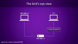 Automatic IP Address Assignment How DHCP Works