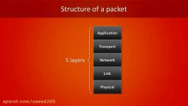 UDP and TCP Comparison of Transport Protocols