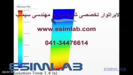 اثر دینامیکی موجهای نا منظم روی سازه های دریایی اباکوس