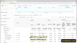 دانلود آموزش جامع Google Analytics  ویدئو سوم