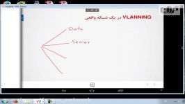 بررسی مفهوم VLAN and Trunk دوره Cisco CCNP SWITCH V2