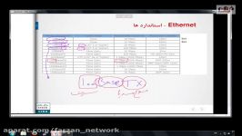 بررسی مباحث پایه ایی شبکه در CCNA 200 120 قسمت دوم