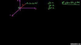 ‫بردارها ۰۲  فواصل در فضای سه بعدی ۱‬