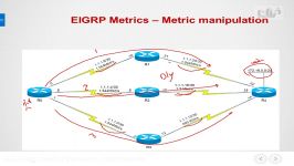 پیکربندی پیشرفته پروتکل IGP EIGRP قسمت دوم