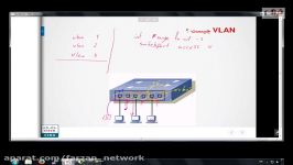 پیکربندی قابلیت VLAN دوره CCNA 200 120