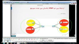 پیکربندی قابلیت Trunk دوره CCNA 200 120