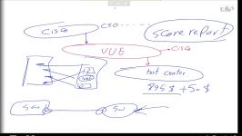 قدم بعدی شما پس دوره 120 200 CCNA