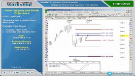 5.9.Price Targets and Profit Objectives