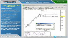 5.11.Price Targets and Profit Objectives