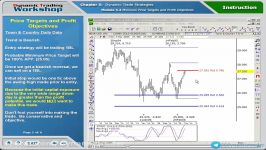 5.12.Price Targets and Profit Objectives