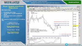 5.13.Price Targets and Profit Objectives