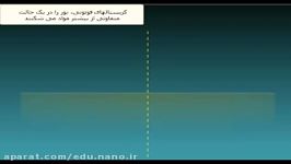 کریستال های نوری  قسمت دوم  پراش نور