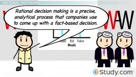 The Rational Decision Making Model