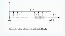 ویدیوی آموزشی فارسی نحوه مدلسازی تیر کامپوزیت نرم اف