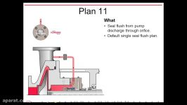 آشنایی Seal Planهای پمپهای گریز مرکز