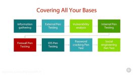 دانلود آموزش Ethical Hacking Penetration Testing...