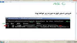 بررسی ابزارهای گرافیکی Server Core در Server 2008