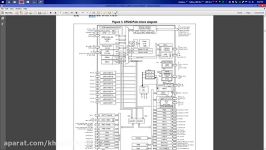 STM32F4 TutorialLED toggle using Systick timerIARIDE