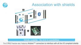 شروع کار ARM mbed Integrated Dev. Environment