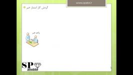 آموزش ساخت گردش کار در Sharepoint Designer بخش دوم