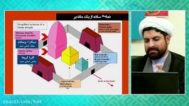 ساختار معابدماندیر ها در هندوئیسم