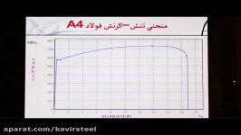 تحلیل نمودار تنش کرنش میلگرد A4 توسط دکتر مستوفی نژاد