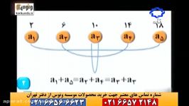 دنباله نصیری.ریاضی کنکور.موسسه ونوس