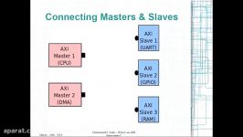 معرفی AXI  بخش دوم