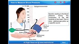 meassure blood pressure