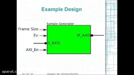 Lesson 7 – AXI Stream Interface In Detail RTL Flow 4