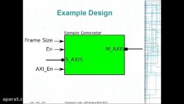 Lesson 7 – AXI Stream Interface In Detail RTL Flow 5