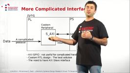 Lesson 12 – AXI Memory Mapped Interfaces and Hardware 2