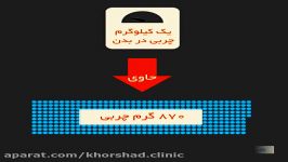 رابطه کالری کاهش چربی بدن