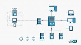 ESET Remote Administrator Overview