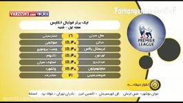 پیش نمایش رقابت های لیگ جزیره در فصل 2017 2016