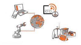 کاربردهای RFID در اینترنت اشیا